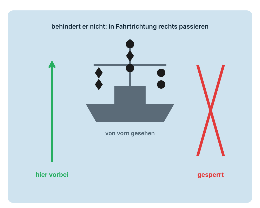 Bagger von vorn: zwei Rhomben an der freien Seite, zwei Bälle an der gesperrten